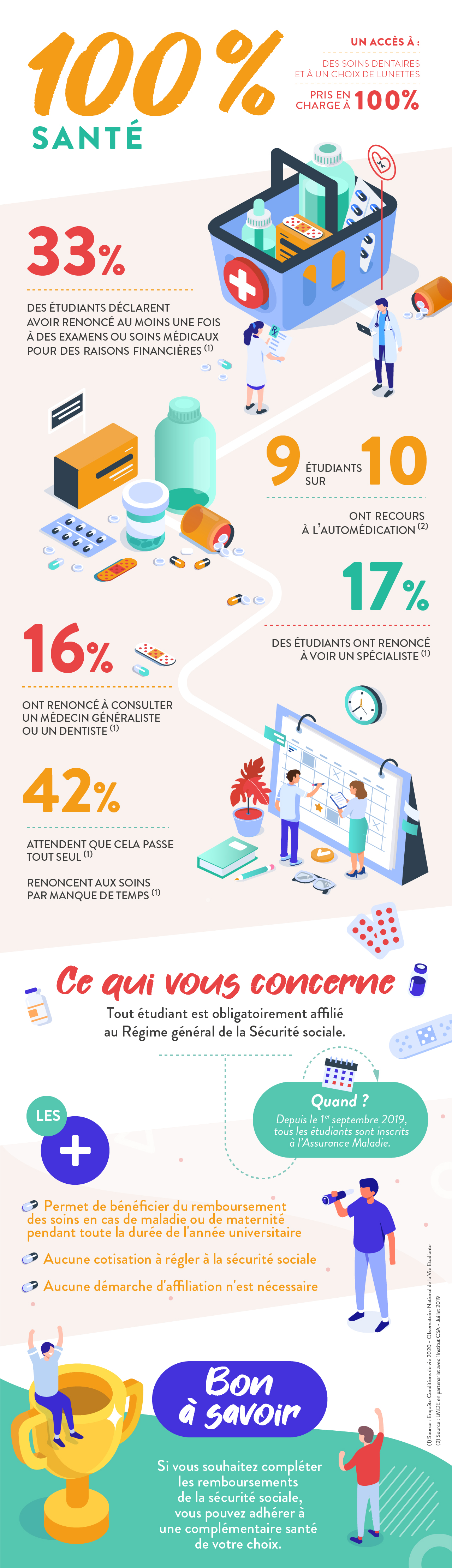 Etudiants, quel remboursement pour vos frais de santé ?