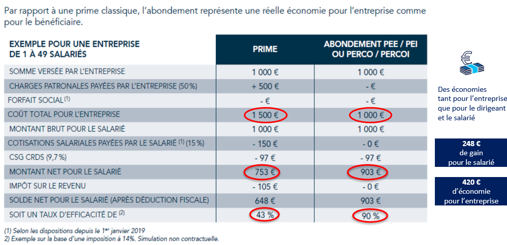 exemple pour une entreprise