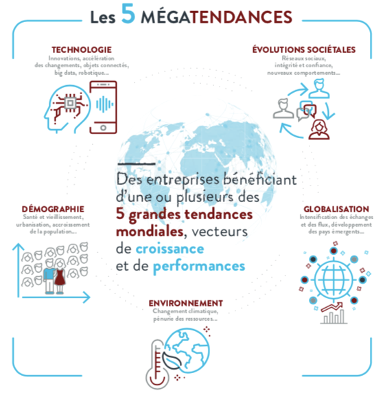 Les 5 mégatendances