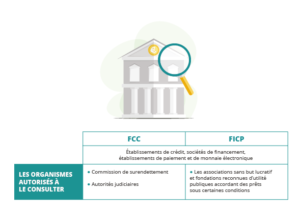 QUI PEUT ACCÉDER AUX DONNÉES CONTENUES DANS LE FCC ET LE FICP ?