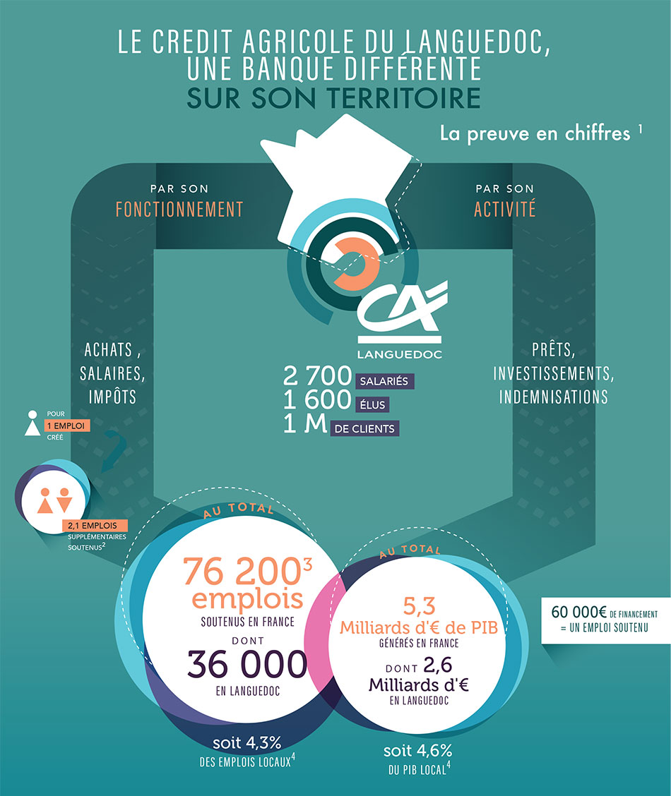 Empreinte économique