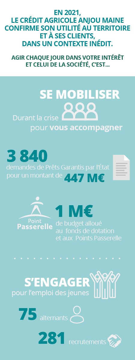 communication financière