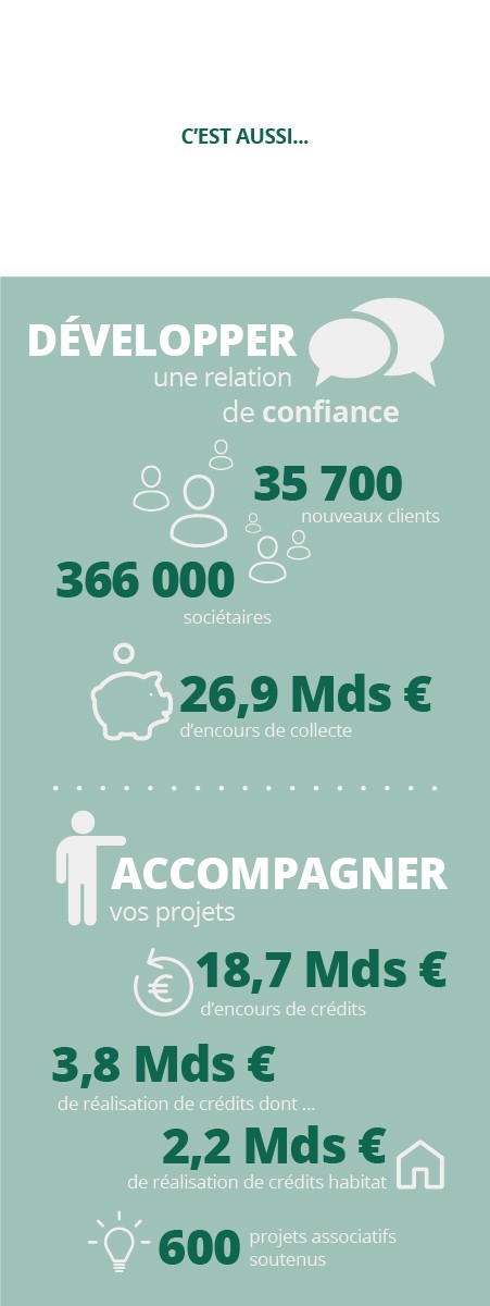 communication financière